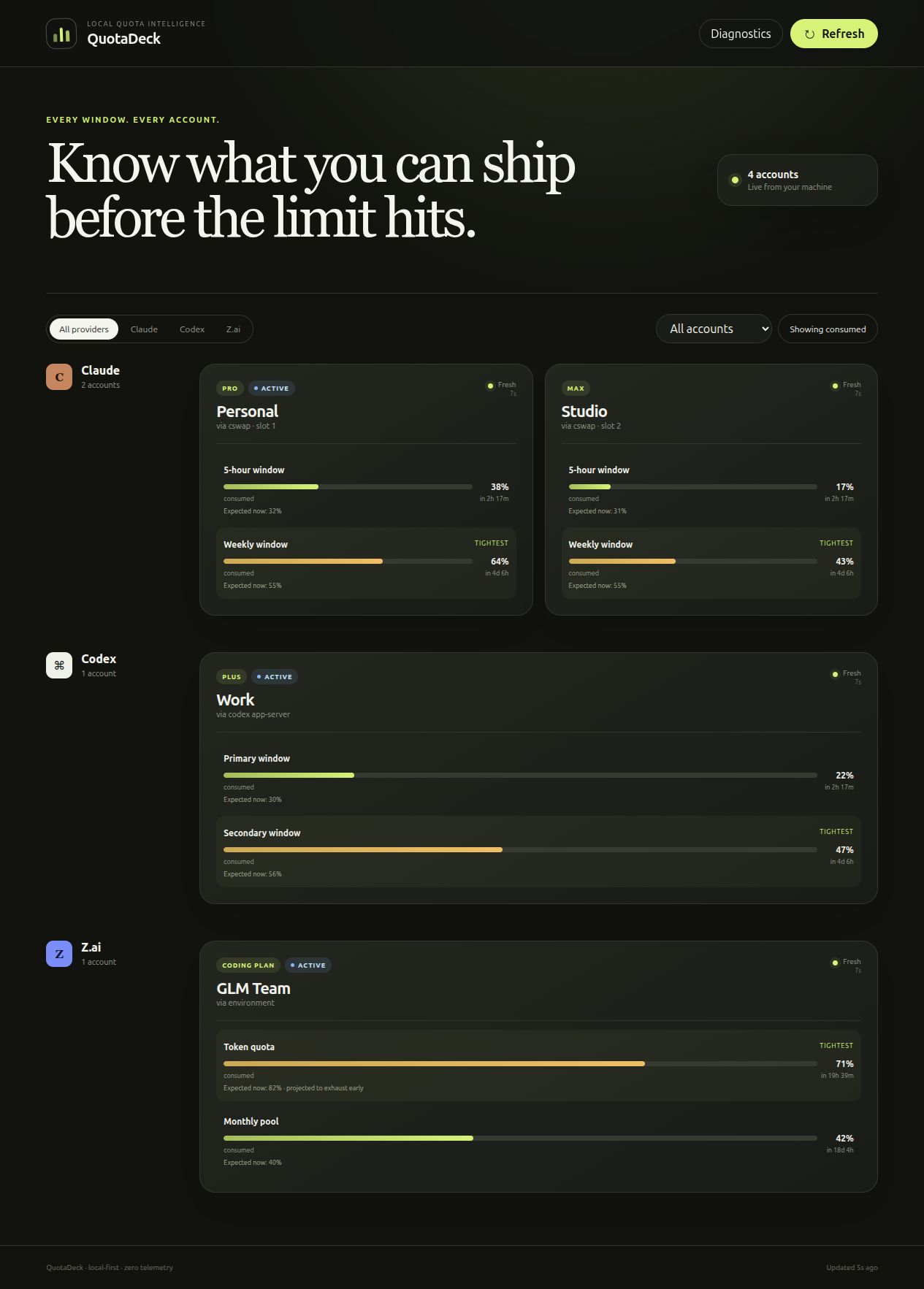 QuotaDeck dashboard with synthetic Claude, Codex, and Z.ai accounts